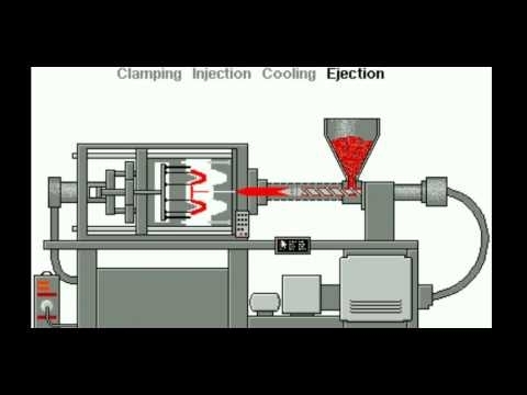 GIỚI THIỆU NGUYÊN LÝ CÔNG NGHỆ ÉP PHUN